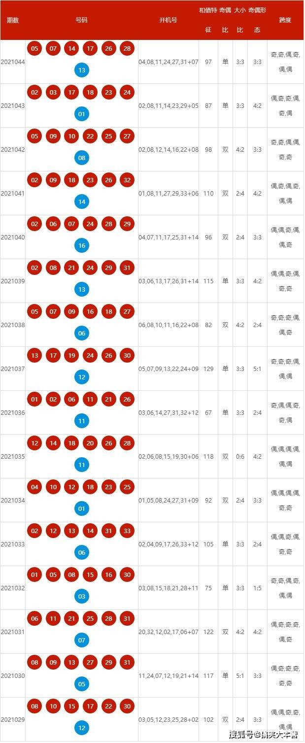 2025新奧歷史開獎記錄查詢號碼表及優(yōu)化策略，新奧歷史開獎記錄查詢號碼表與策略優(yōu)化指南
