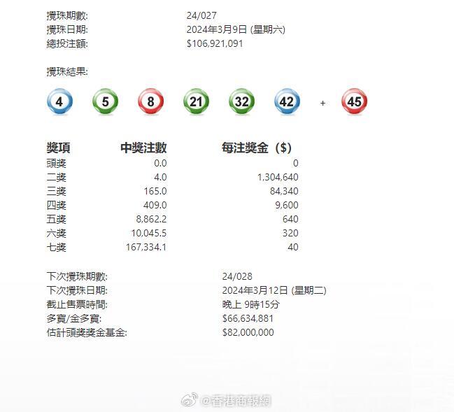 澳門六星彩攪珠結(jié)果今晚開獎，揭秘彩票背后的秘密與策略，澳門六星彩攪珠結(jié)果揭曉，彩票背后的秘密與策略揭秘