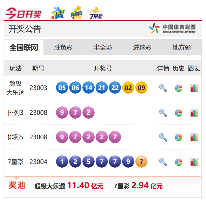香港今晚六給彩開獎(jiǎng)結(jié)果，探索彩票背后的秘密與期待，香港六給彩開獎(jiǎng)探索，彩票背后的秘密與期待的高潮時(shí)刻