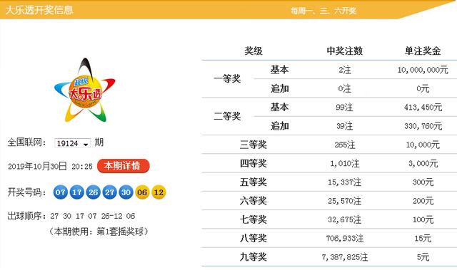 新澳9點30分精準開獎，揭秘彩票背后的秘密，揭秘新澳9點30分精準開獎彩票背后的秘密