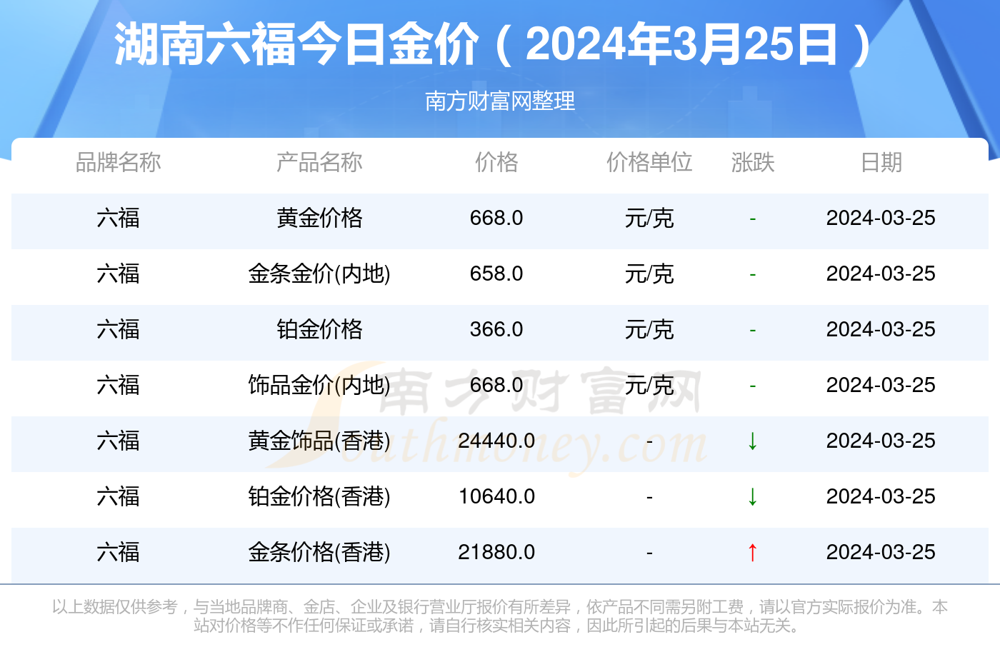 關(guān)于澳門天天彩，免費查詢今日七與未來的預(yù)測展望（至2025年），澳門天天彩預(yù)測展望，今日七及未來至2025年免費查詢分析