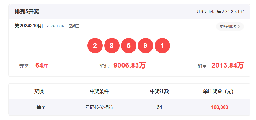 香港開獎結果2019回顧，歷史開獎記錄分析，香港開獎結果2019回顧與數(shù)據(jù)分析，歷史記錄深度剖析