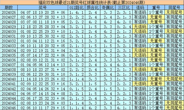 香港最近15期開獎號碼分析與預(yù)測，香港最近15期開獎號碼分析與預(yù)測報告揭曉