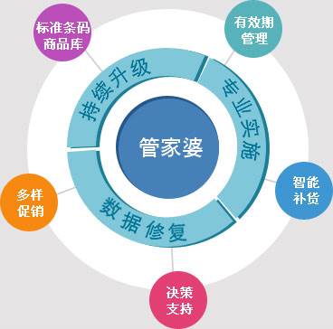精準(zhǔn)管家婆——777778888一站式財(cái)務(wù)管理解決方案，精準(zhǔn)管家婆，一站式財(cái)務(wù)管理解決方案777778888