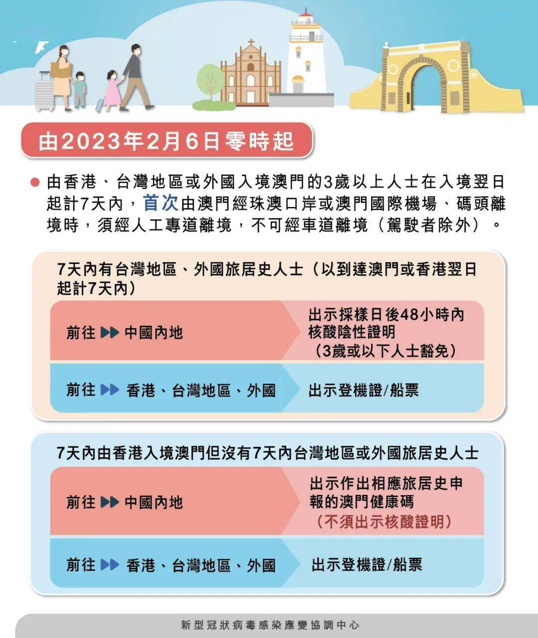 新澳門期期準真的免費嗎？——揭開真相的面紗，澳門真相揭秘，新澳門期期準是否真正免費？