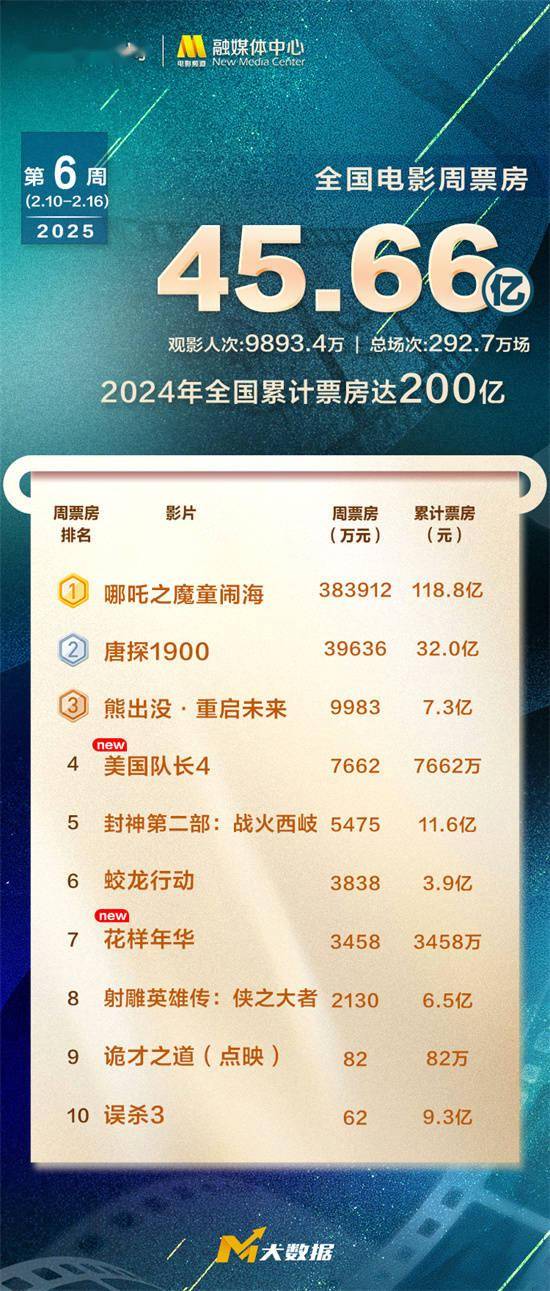 探索澳門未來，2025年澳門天天好彩大全66展望，澳門未來展望，2025年天天好彩大全展望