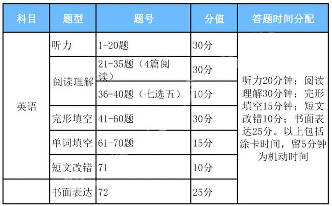 一站式獲取優(yōu)質(zhì)資源平臺