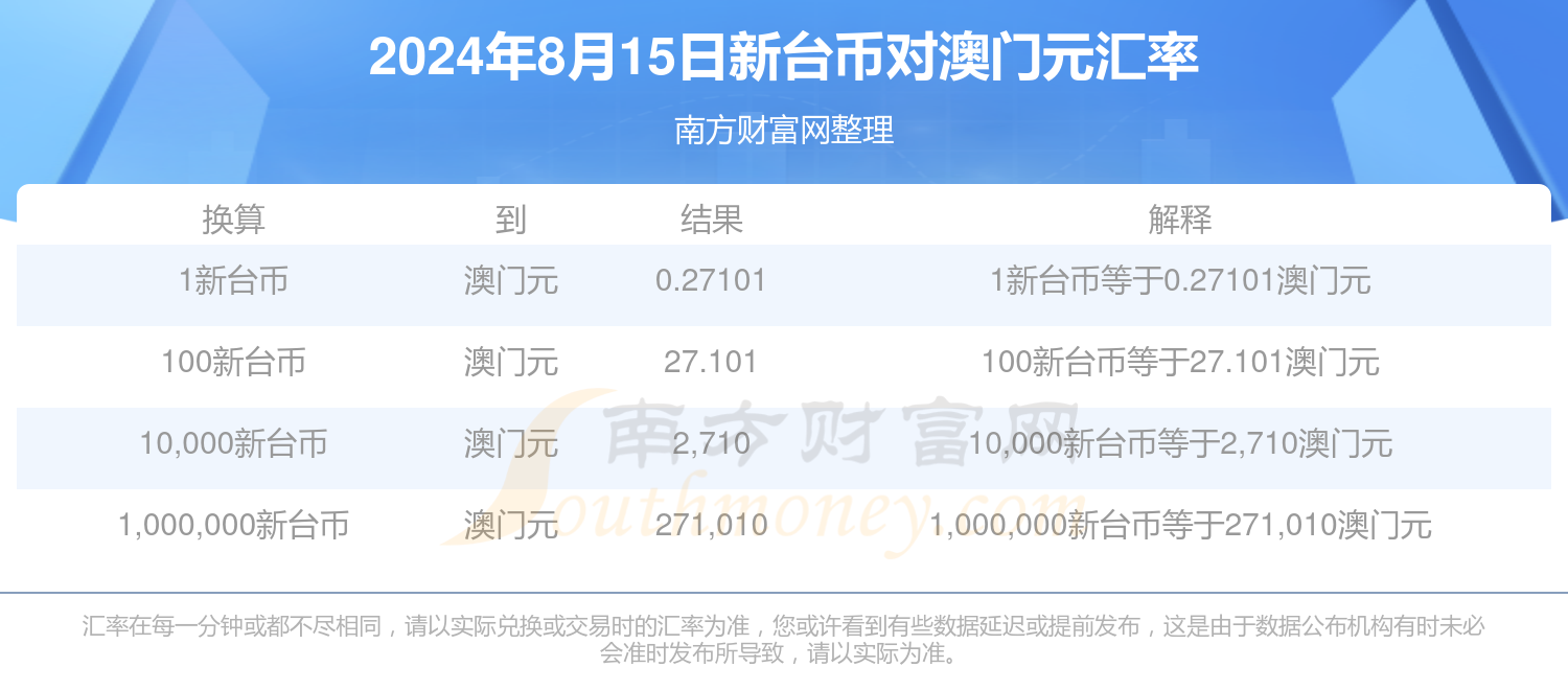 新澳2025年資料查詢?nèi)肟?，一站式信息檢索指南，新澳2025年資料查詢?nèi)肟?，一站式信息檢索指南
