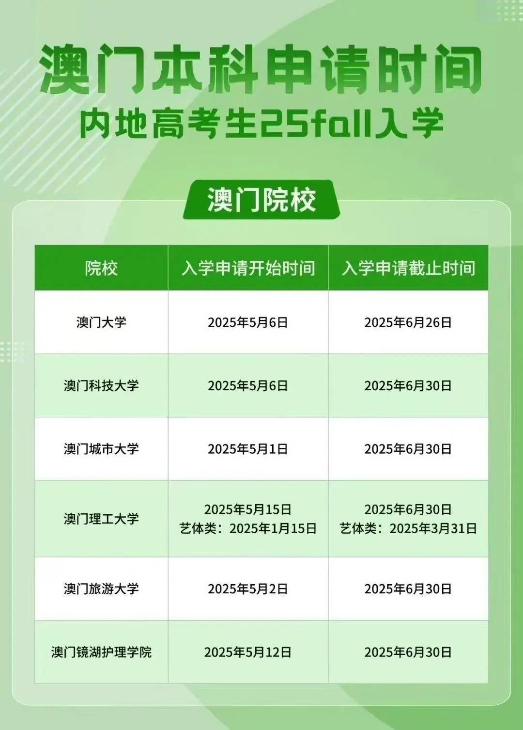 澳門彩票市場概覽，探索未來的彩票搖號記錄（至2025年），澳門彩票市場概覽及未來搖號記錄展望（至2025年）