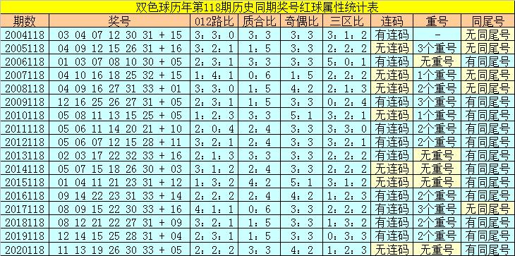 香港118開獎記錄，揭秘彩票背后的秘密，香港彩票開獎記錄揭秘，彩票背后的秘密大揭秘