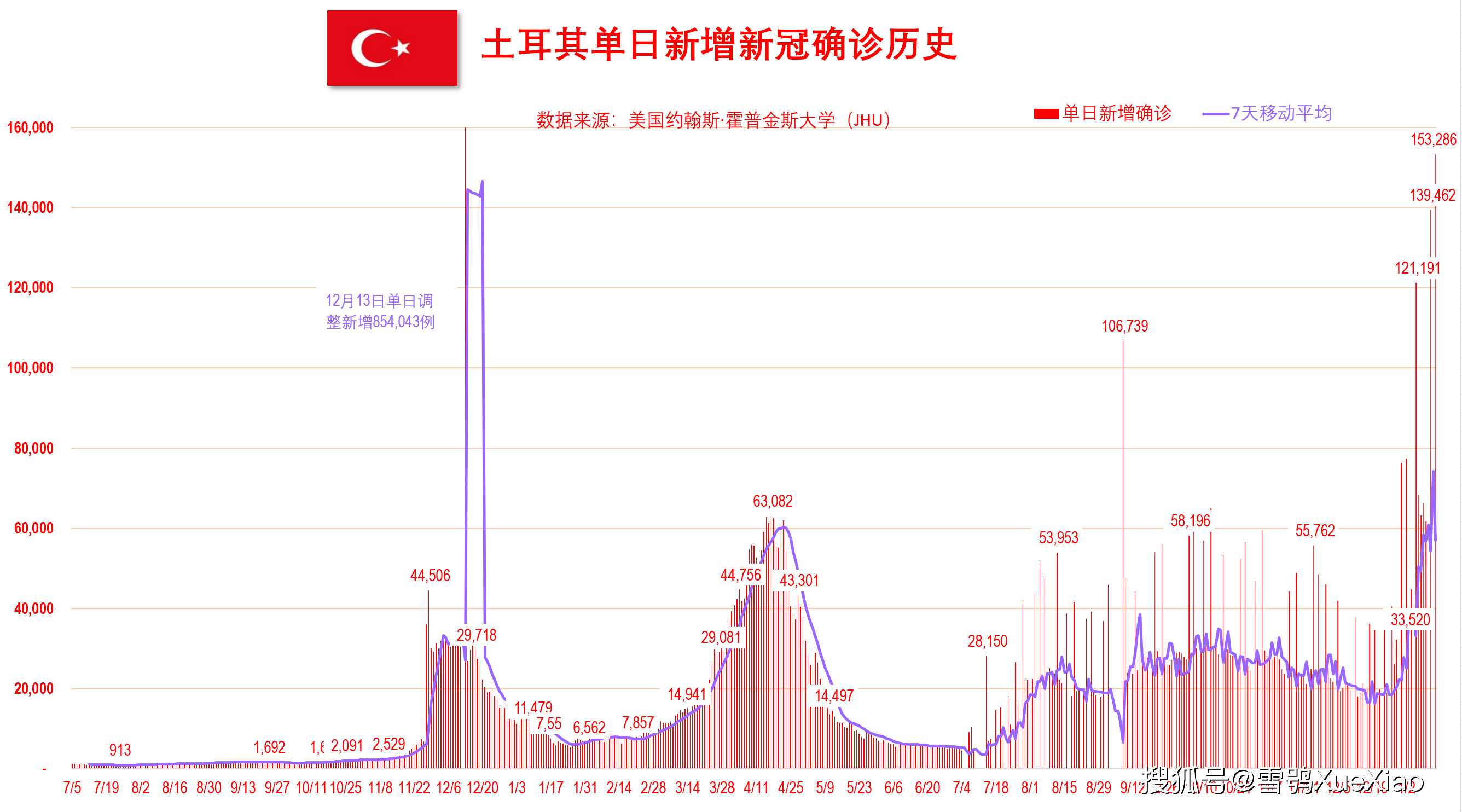 新澳門開獎歷史記錄走勢圖表，深度解析與預(yù)測，澳門開獎歷史記錄走勢圖表深度解析及預(yù)測
