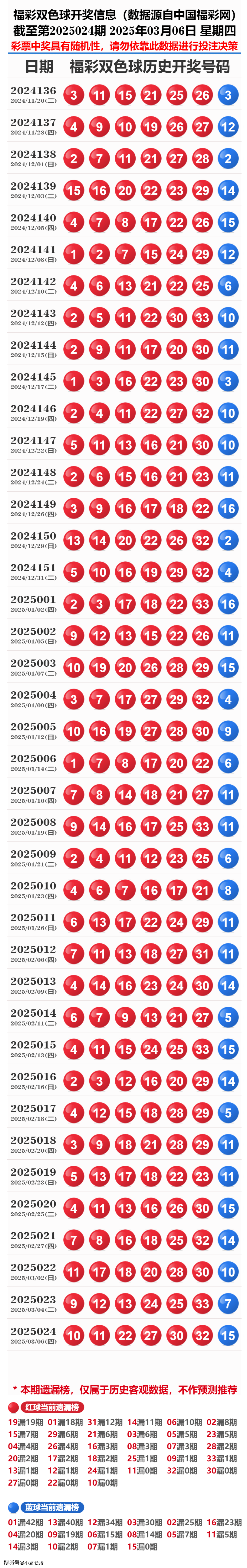 揭秘歷史開獎記錄，探尋未來的啟示——2025年彩票開獎概覽，揭秘歷史彩票開獎記錄，探尋未來啟示的2025年彩票展望