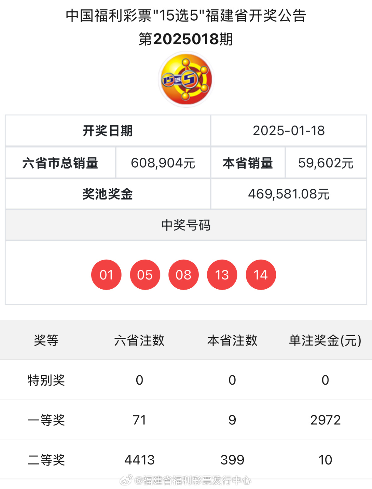 2023年新奧彩票最近開獎記錄及前景展望，2023年新奧彩票開獎記錄回顧與前景展望