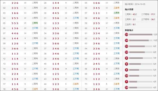 最新奧彩開(kāi)獎(jiǎng)結(jié)果盡在47766.com，最新奧彩開(kāi)獎(jiǎng)結(jié)果盡在掌握，訪問(wèn)47766.com揭曉！