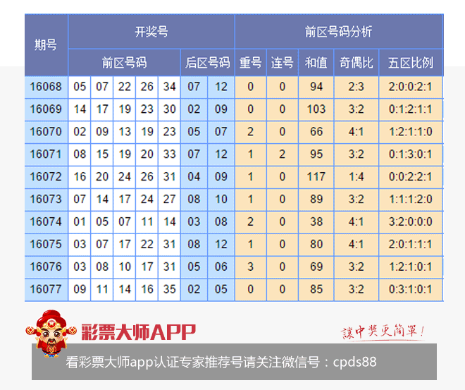 香港開彩綜合出號走勢圖，深度解析與SEO優(yōu)化策略，香港開彩綜合出號走勢圖深度解析及SEO策略指南
