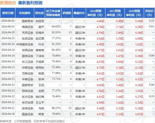 新澳那些殺料準網(wǎng)址，一網(wǎng)打盡最新情報與實用指南，新澳最新情報與實用指南一網(wǎng)打盡，精準殺料準網(wǎng)址揭秘