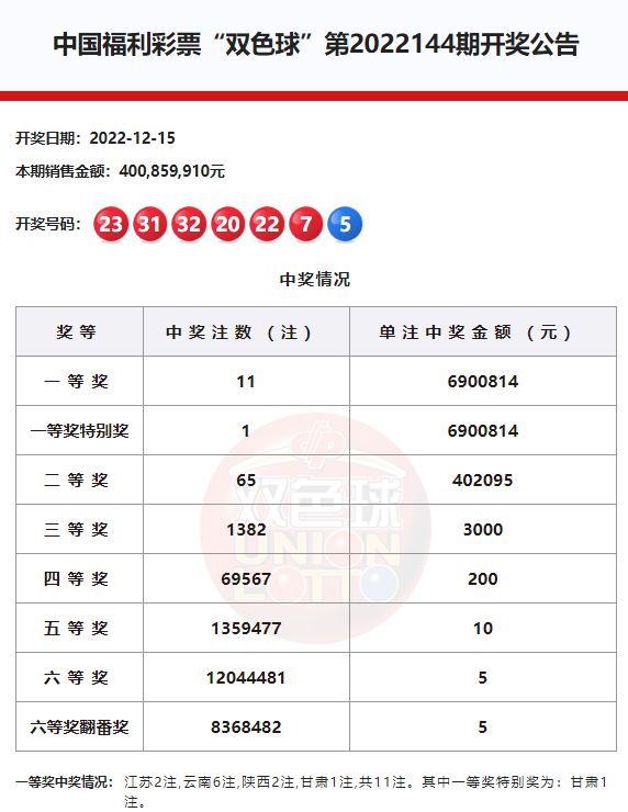 香港六合彩開獎結(jié)果及記錄2023年全新解析，香港六合彩開獎結(jié)果及最新記錄解析（2023年全新版）