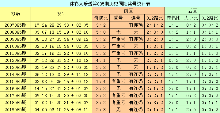 澳門六開彩開獎(jiǎng)結(jié)果查詢，今晚開獎(jiǎng)信息一覽，澳門六開彩今晚開獎(jiǎng)信息，結(jié)果查詢與一覽
