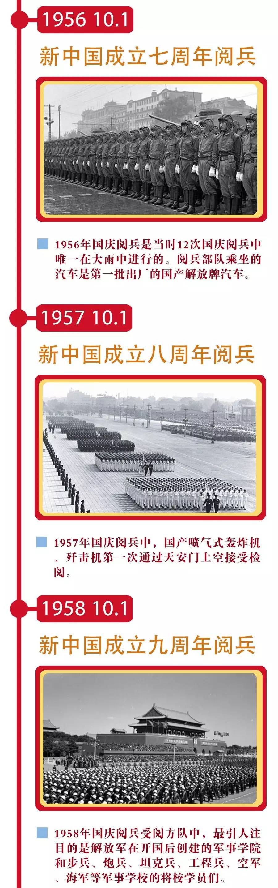 歷屆閱兵表一覽表，回顧歷史，展望未來，歷屆閱兵表一覽，歷史回顧與未來展望
