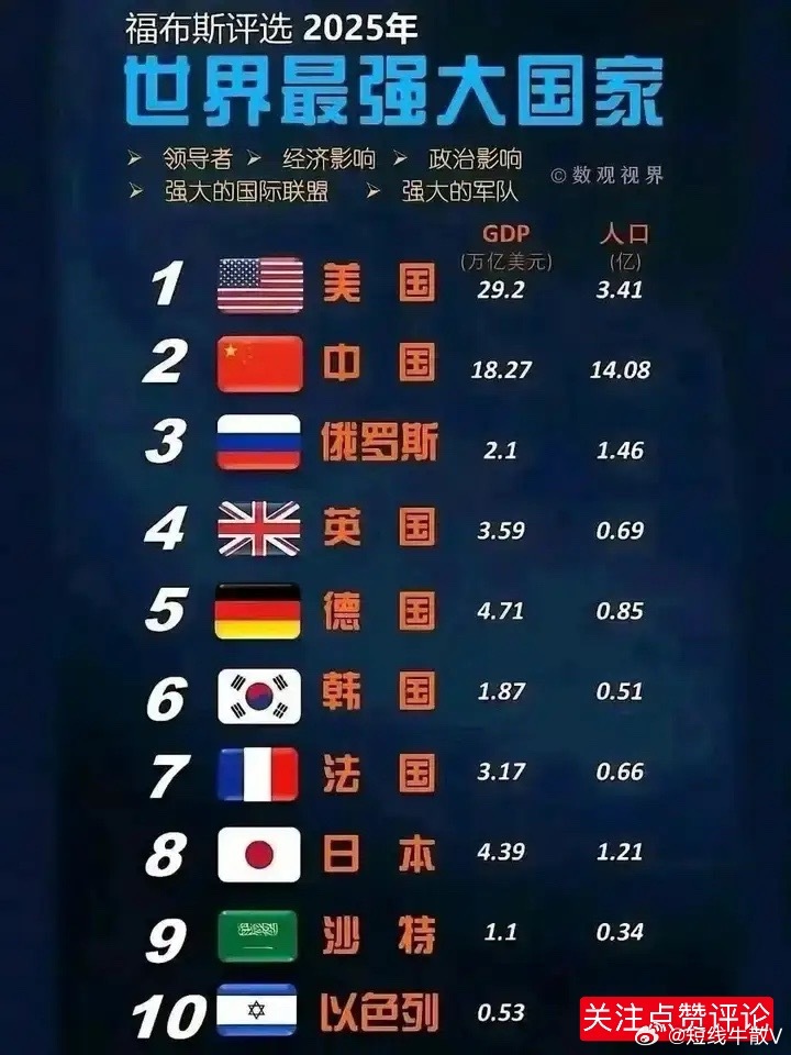中國(guó)航母世界排名第幾，解析中國(guó)海軍力量的崛起與未來發(fā)展，中國(guó)航母實(shí)力解析，海軍力量的崛起與全球排名，未來展望