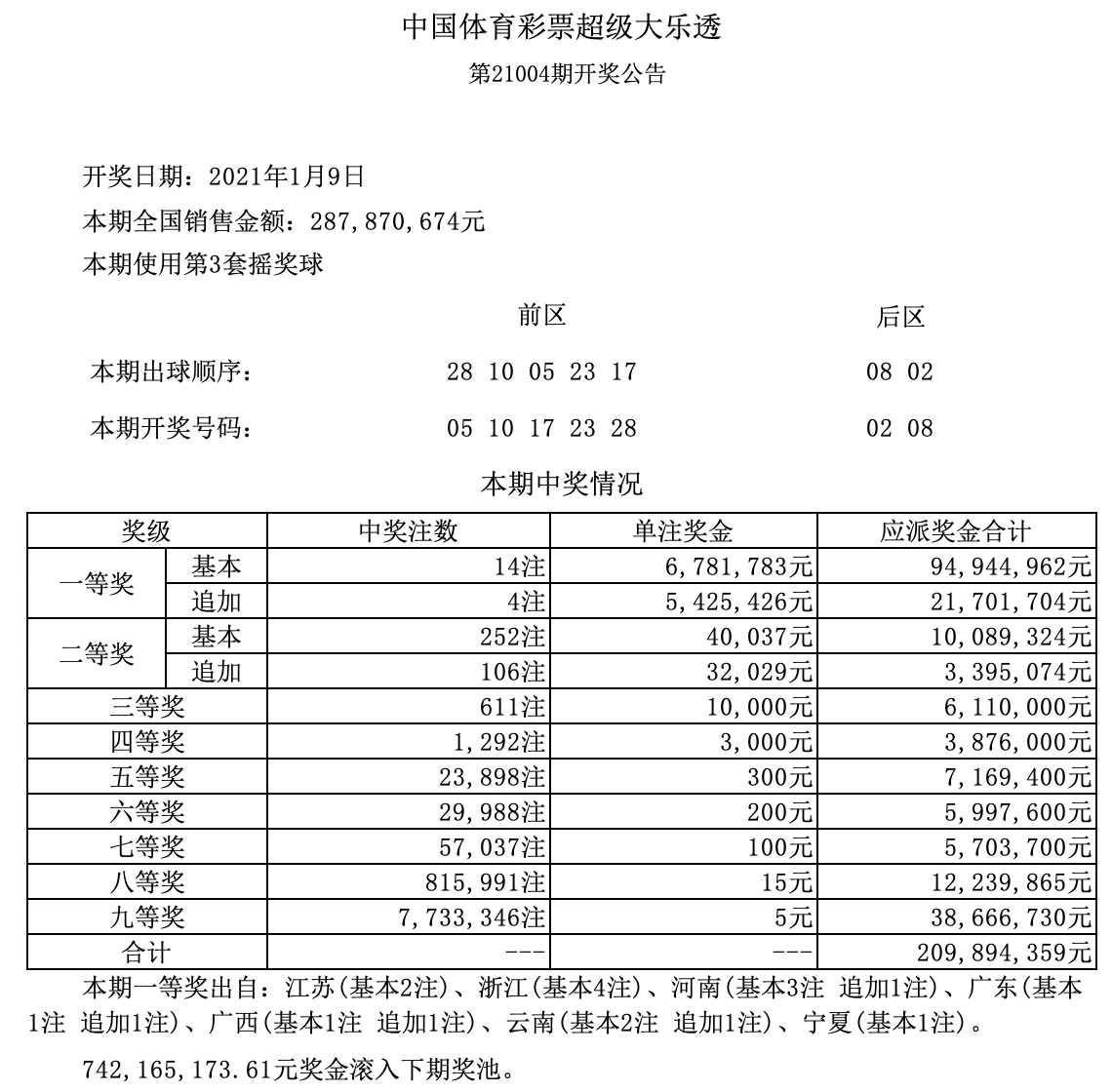 新澳門六開獎結(jié)果記錄——探索與解析，澳門六開獎結(jié)果記錄深度解析與探索