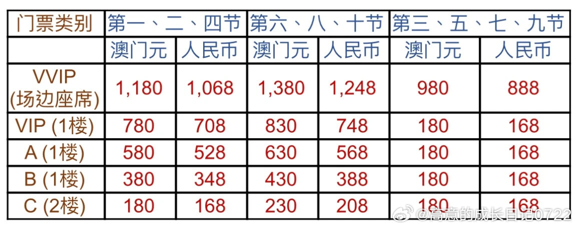 澳門碼資料，深度解析與探索，澳門碼資料深度解析與探索之旅