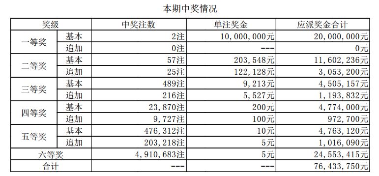 澳門(mén)六開(kāi)獎(jiǎng)記錄最快4期，深度分析與預(yù)測(cè)，澳門(mén)六開(kāi)獎(jiǎng)記錄最新四期深度分析與預(yù)測(cè)