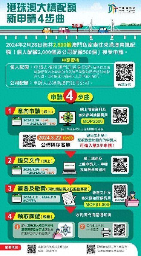探索未來，2025新澳門正版免費資本車展望，2025新澳門資本車展望，探索未來發(fā)展趨勢
