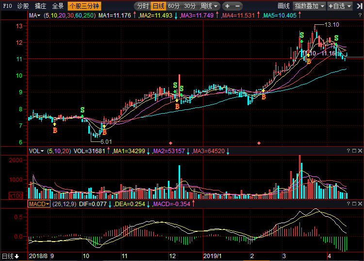 皖通科技股票，投資潛力與市場前景分析，皖通科技股票投資潛力與市場前景深度解析