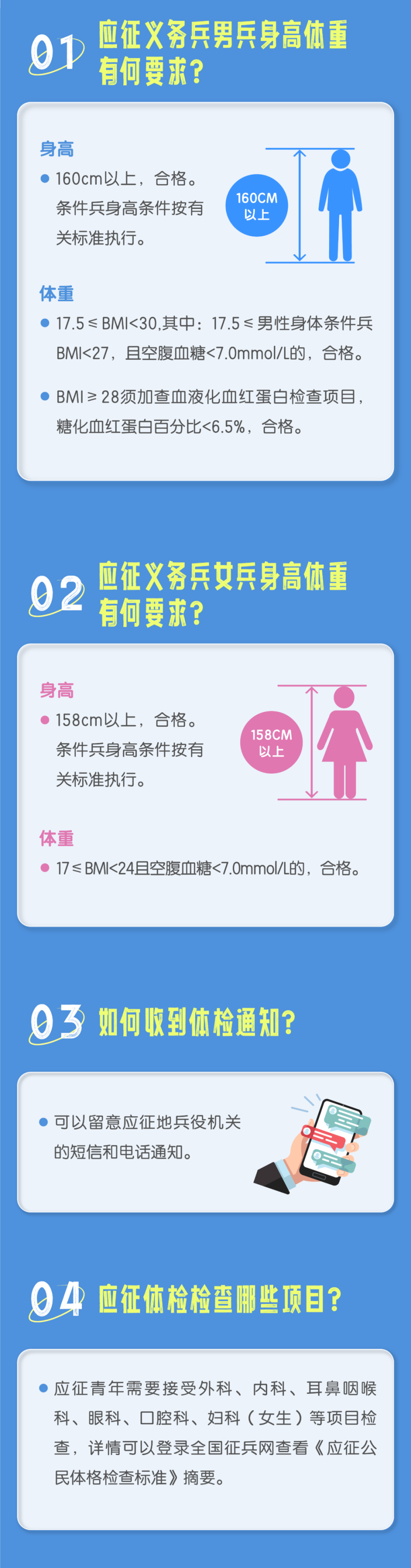 當(dāng)兵體檢要求詳解，當(dāng)兵體檢要求全面解析