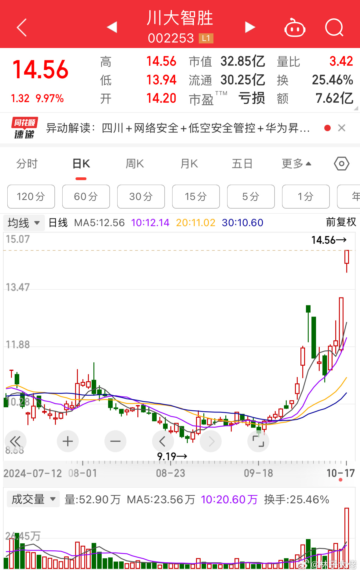 川大智勝股票，投資潛力與市場前景分析，川大智勝股票投資潛力與市場前景深度解析