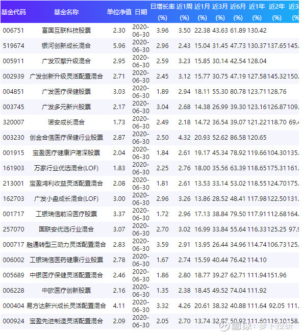 關(guān)于003096基金凈值查詢的全面解析，全面解析，關(guān)于基金凈值查詢的詳細(xì)解讀——以003096基金為例