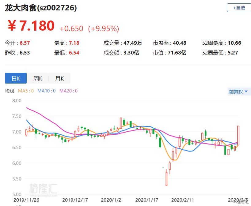 龍大肉食股票，投資潛力與市場(chǎng)前景分析，龍大肉食股票投資潛力與市場(chǎng)前景深度解析