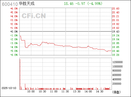 華勝天成股票，深度解析與前景展望，華勝天成股票深度解析及前景展望