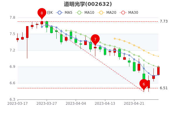 道明光學(xué)股票，深度解析與前景展望，道明光學(xué)股票深度解析及前景展望