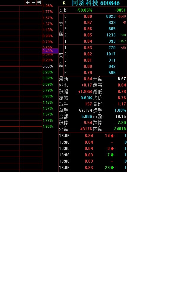 探索600846股吧的獨特魅力與價值潛力，揭秘600846股吧的獨特魅力與潛力價值探索