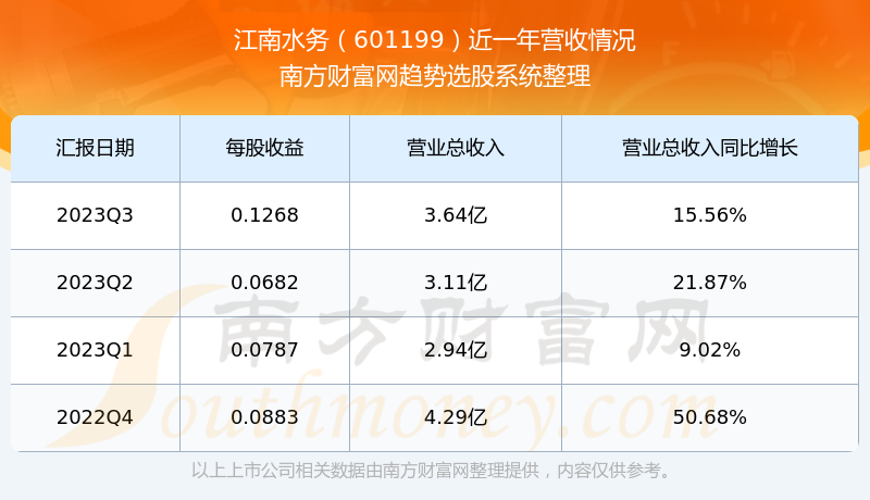股票601199，深度解析與市場前景展望，股票601199深度解析與未來市場前景展望