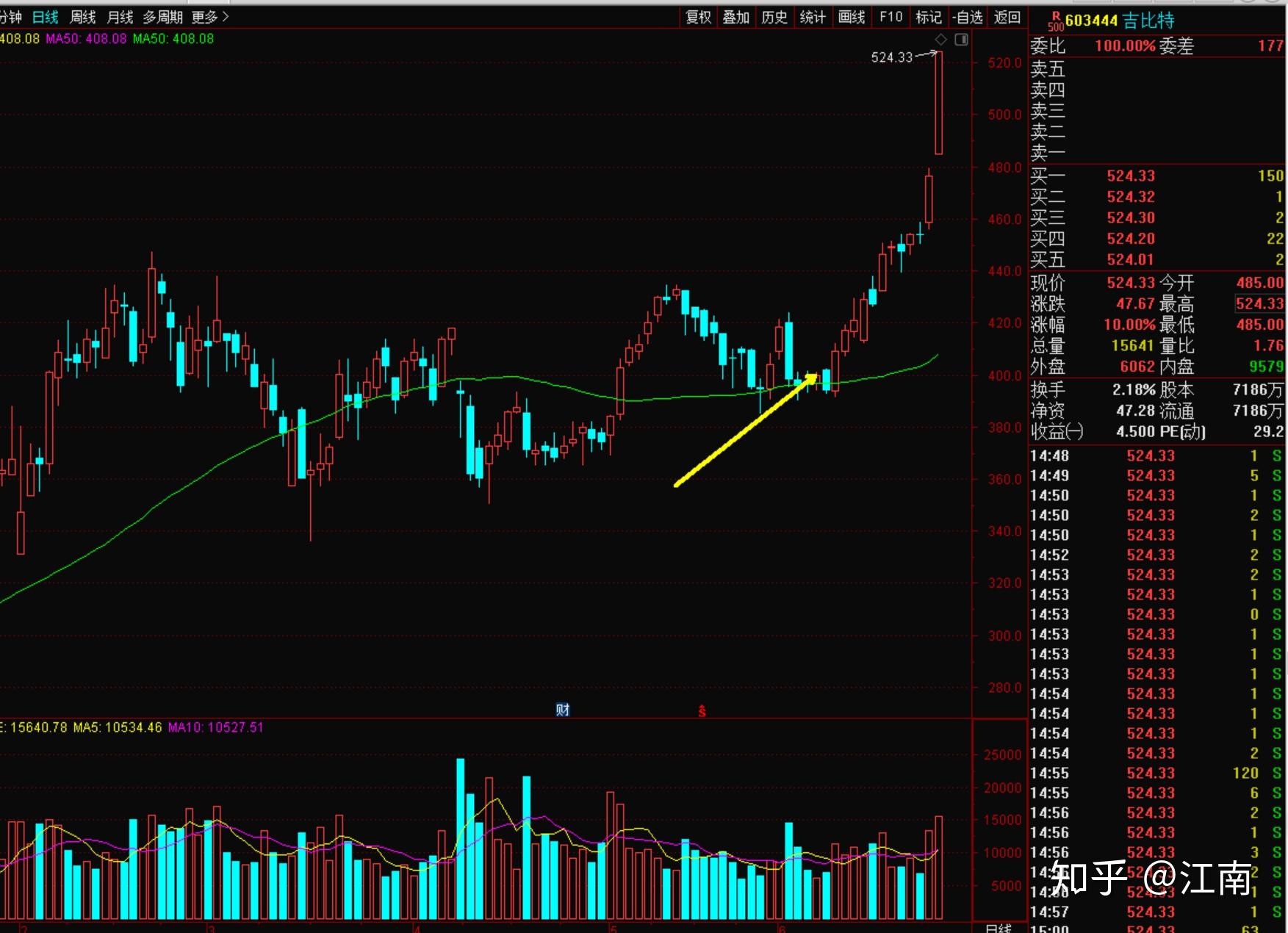 關(guān)于股票行情分析，聚焦代碼為002608的股票動態(tài)，股票行情分析，聚焦代碼為002608的股票動態(tài)報告