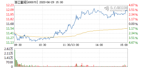 浙江富潤(rùn)股票，深度解析與前景展望，浙江富潤(rùn)股票深度解析及前景展望
