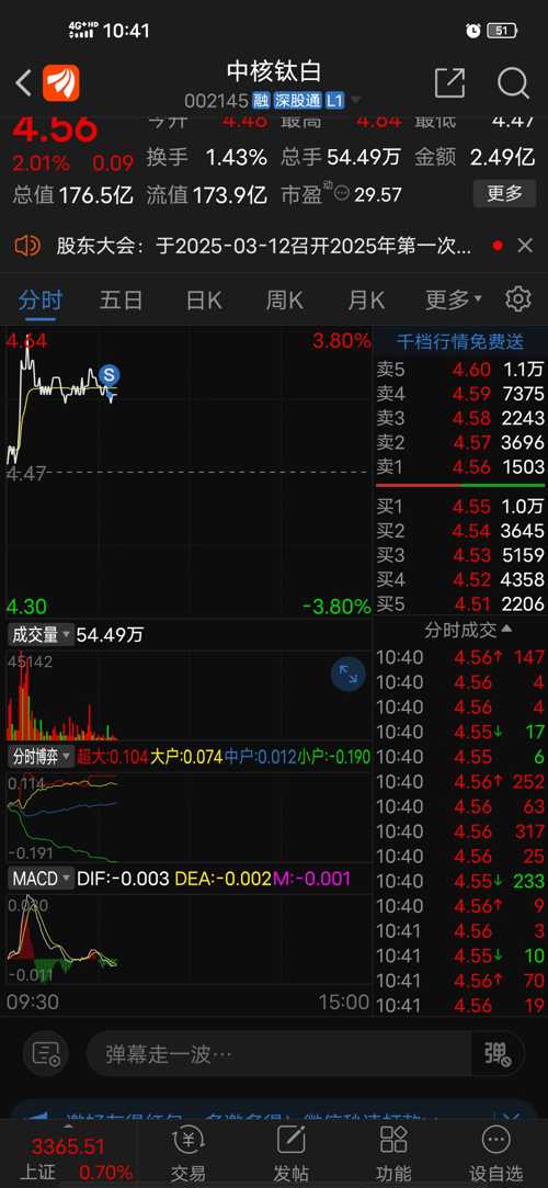 中核鈦白股吧，深度解析與前景展望，中核鈦白股吧深度解析及前景展望