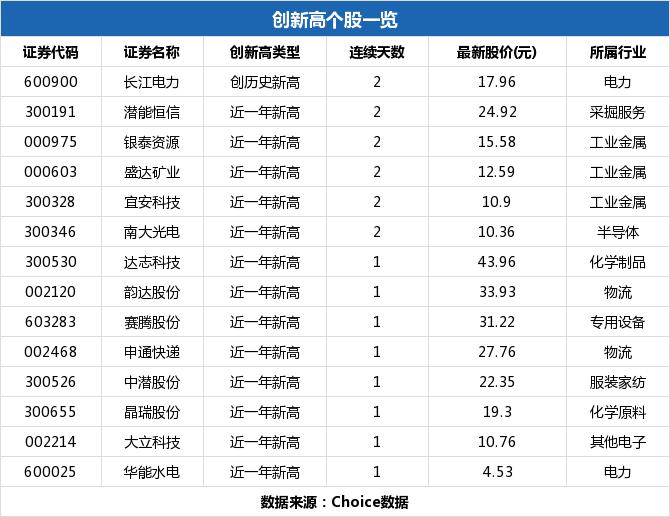 科力爾股票，深度解析與前景展望，科力爾股票深度解析及前景展望