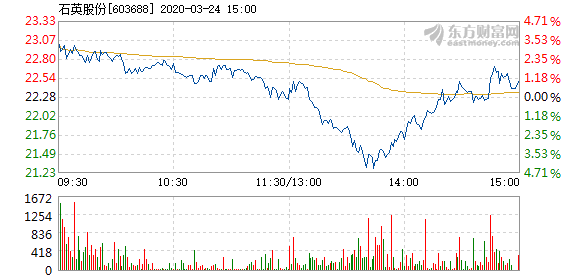 前景展望 第5頁(yè)