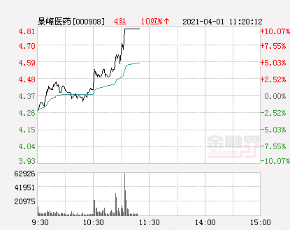景峰醫(yī)藥最新消息，創(chuàng)新研發(fā)引領(lǐng)未來，行業(yè)矚目焦點，景峰醫(yī)藥創(chuàng)新研發(fā)引領(lǐng)行業(yè)矚目，未來發(fā)展前景備受關(guān)注