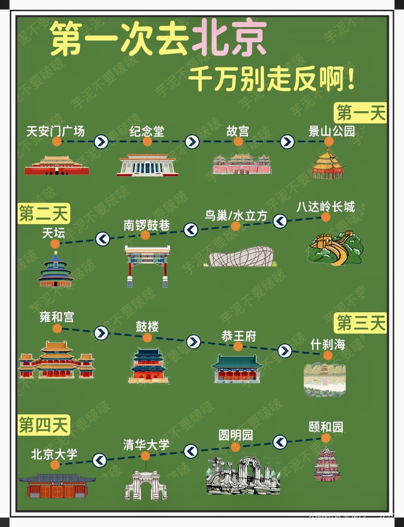 北京一日游的最佳安排策略，充分利用時間，體驗古都魅力，北京一日游，最佳行程安排指南，高效體驗古都魅力