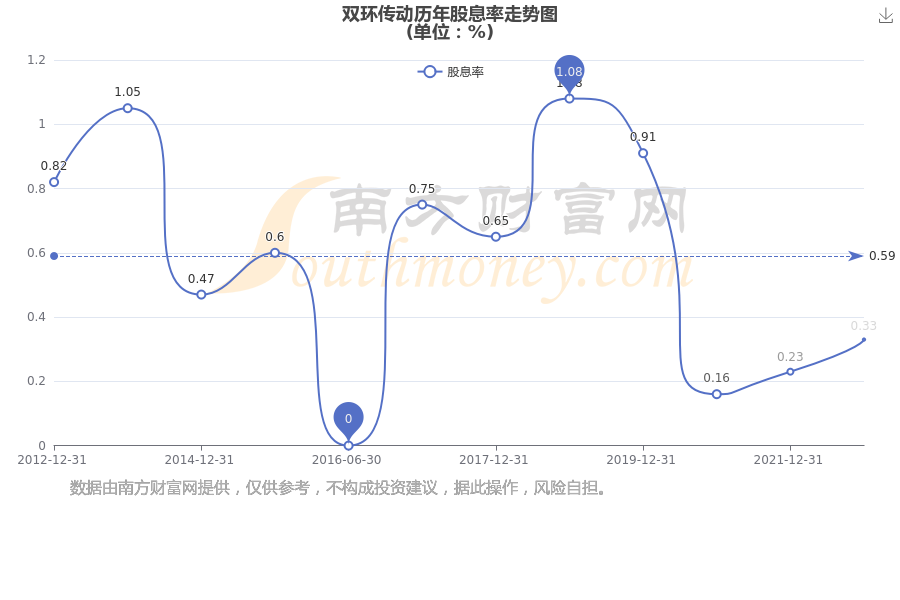關于股票行情分析，探索002472股票的最新動態(tài)與前景展望，股票行情分析，探索002472股票的最新動態(tài)與未來展望