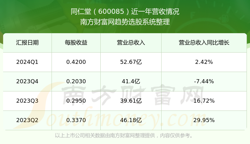 深度解析，關(guān)于600085股吧的全面解讀，全面解讀600085股吧，深度剖析與探討
