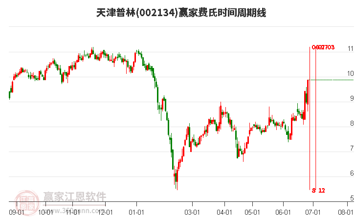 關(guān)于股票002134的全面解析，股票002134全面解析指南