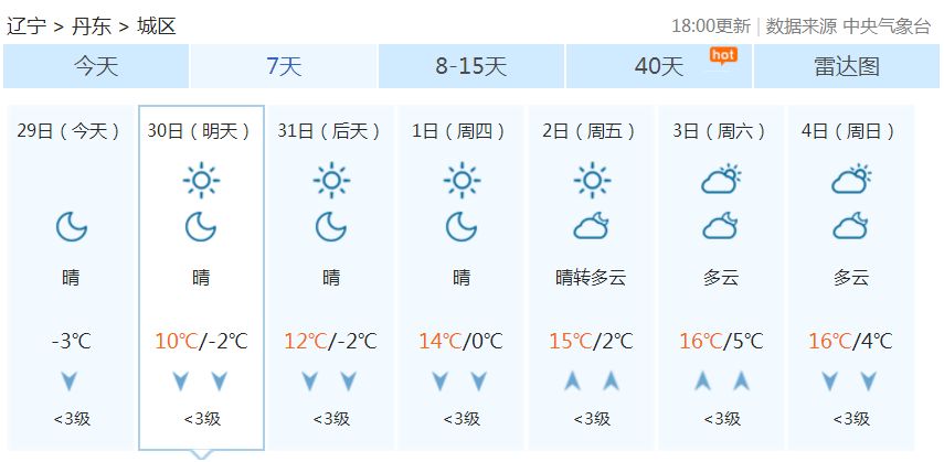 寬甸天氣預報，掌握天氣變化，安排生活出行，寬甸天氣預報，掌握天氣變化，智慧安排生活出行