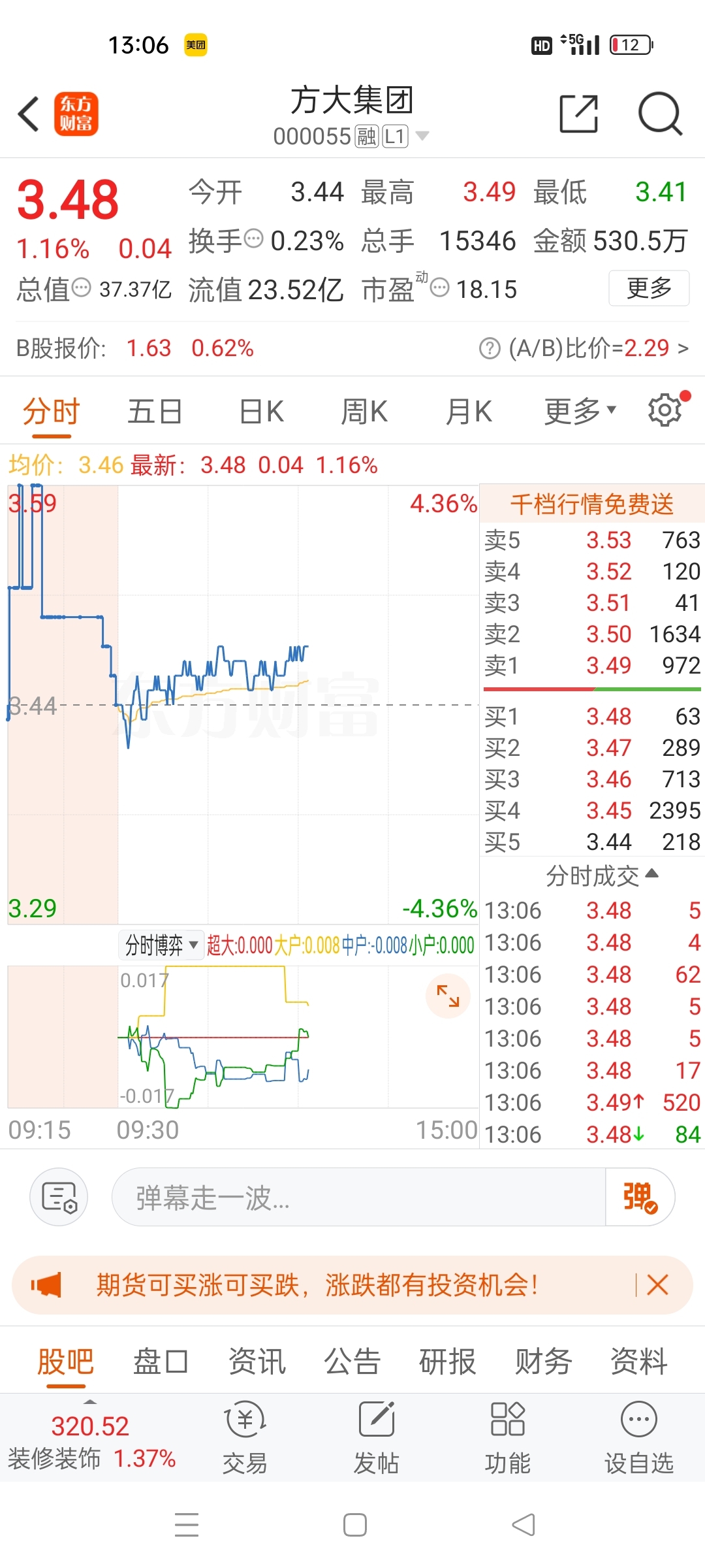 方大集團股票，深度解析與前景展望，方大集團股票深度解析及前景展望