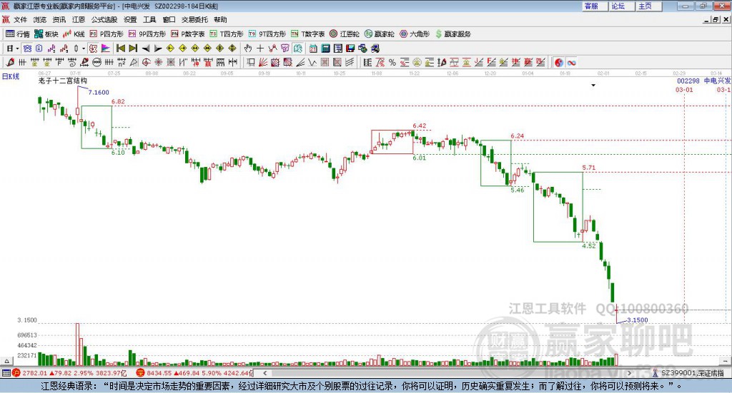 深入了解中電興發(fā)股吧，解碼002298的魅力，解碼中電興發(fā)股吧，探尋002298股票的魅力之源